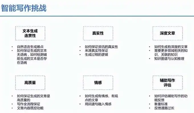 织梦之旅，探索关键词的力量，解锁文章创作新境界，织梦关键词和描述不起作用