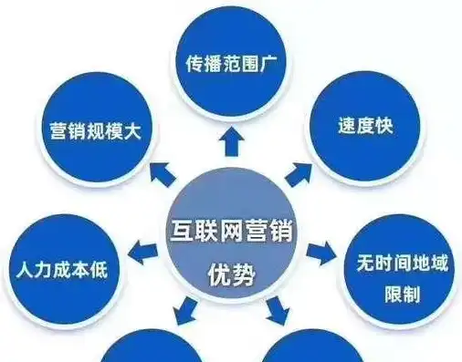 网站运营成本解析，揭秘网站持续发展的秘密武器，网站运营成本多少钱