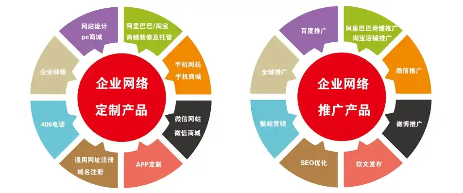 全方位解析常州网站建设，从需求分析到上线运营