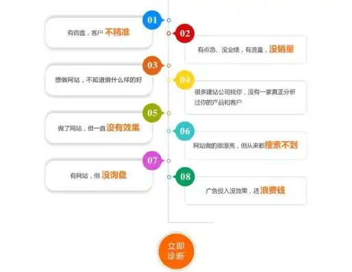 全方位解析常州网站建设，从需求分析到上线运营