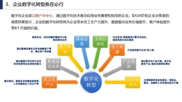 企业云策划，揭秘企业数字化转型的秘密武器，企业云策划是什么意思啊怎么做