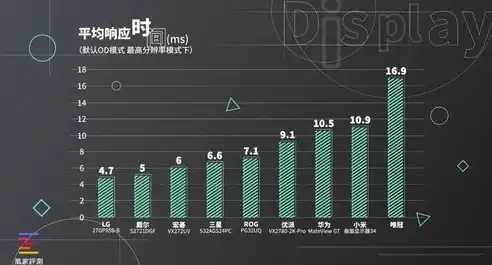 响应时间4ms与5ms的微妙差异，究竟有多大？响应时间4ms和5ms差别有多大