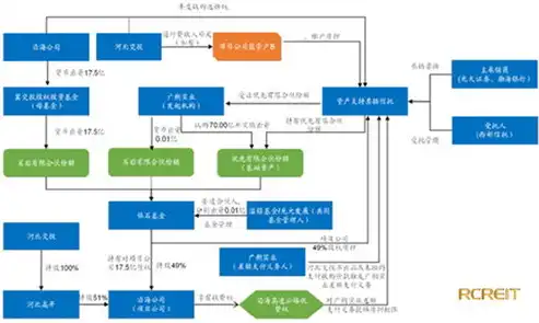 全面解析，基础设施建设与服务领域的关键要素，基础设施及服务有哪些项目