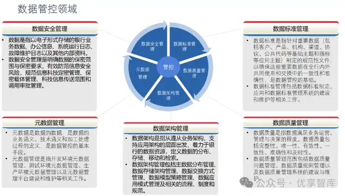 数据治理思路图，构建高效数据管理体系的关键步骤，数据治理思路图片