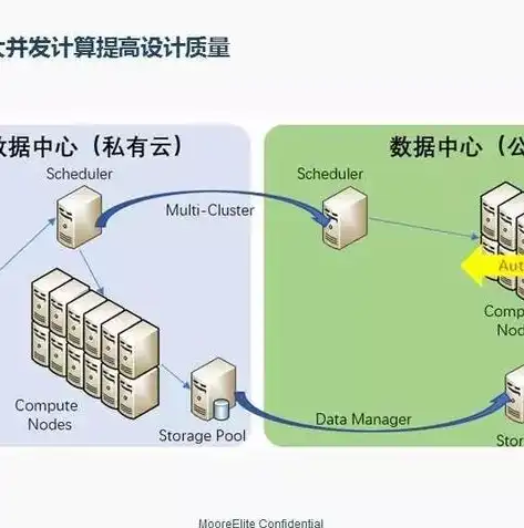 揭秘自动伸缩原理，智慧云服务的核心优势，自动伸缩的原理图解