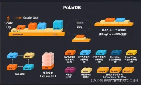 阿里云服务器MySQL更新攻略，高效升级，保障数据安全，阿里云服务器更新游戏