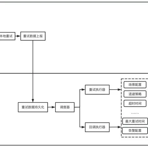 深入解析分布式系统技术，核心组件与关键技术详解，分布式技术是什么意思