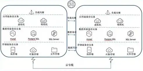 工业互联网公有云、私有云与混合云平台的深入解析与比较，公有云私有云混合云是什么意思