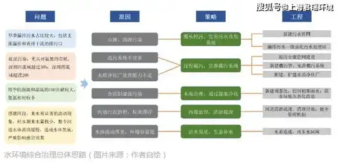 揭秘临沂关键词自然排名策略，助力企业抢占搜索引擎市场，临沂环境排名