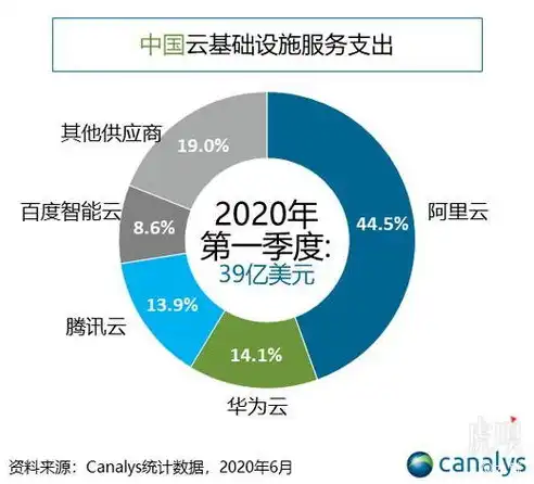 阿里云服务器流量优化策略，高效提升网站访问速度与用户体验，阿里云服务器流量费