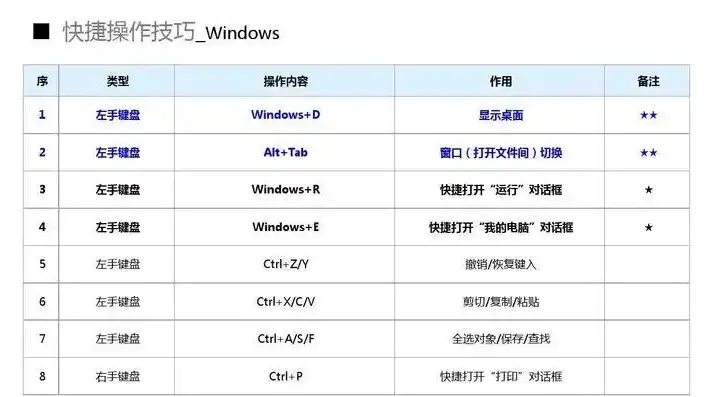 轻松掌握网站创建全攻略，从入门到精通，怎么创建网站的快捷方式