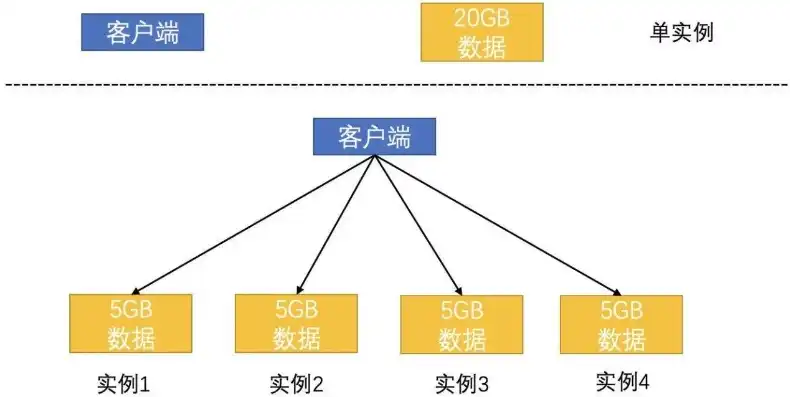 深度解析，数据库中的数据模型及其重要性，数据库里什么是数据模型类型