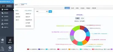 云后台管理系统入库全攻略，高效、安全、易操作，云库存管理