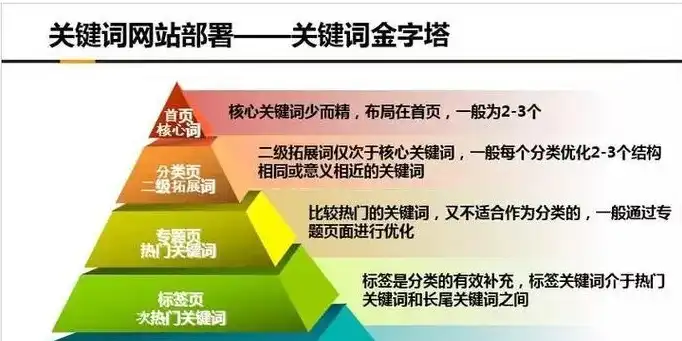 关键词选取步骤，助力优化内容策略，提升搜索排名，关键词的选取步骤是什么样的