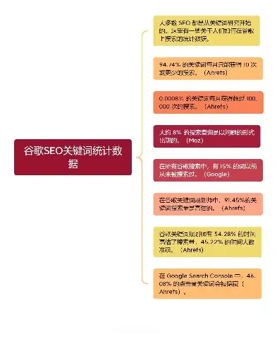 2023年SEO优化标签全解析，关键词策略、结构化数据与内容营销的完美融合，seo 标签