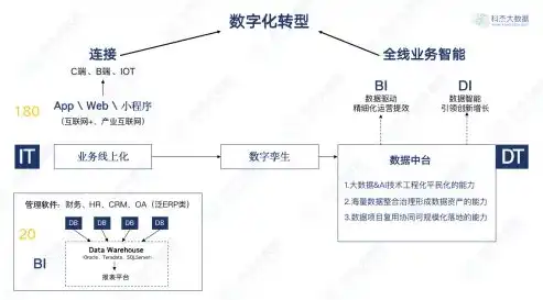 深度解析，网站建设专业领域的五大核心要素及发展趋势，网站建设专业的就业方向