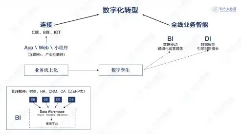 深度解析，网站建设专业领域的五大核心要素及发展趋势，网站建设专业的就业方向