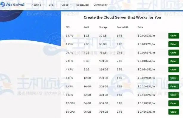 2023年度代码托管服务器排行榜揭晓，GitHub、GitLab与Gitee三足鼎立，本土平台崛起，代码托管网站