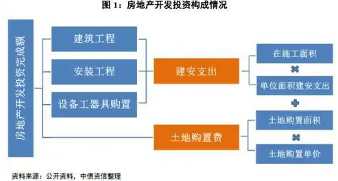 深入剖析，所属行业的分类方式及其特点详解，所属行业有哪些分类方式和特点呢