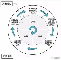 深入剖析，所属行业的分类方式及其特点详解，所属行业有哪些分类方式和特点呢