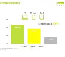 深入剖析，建站服务器系统选择，四大主流系统优劣势全解析，建站用服务器还是虚拟主机