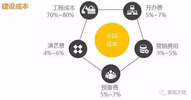 网站建设成本揭秘，影响因素及预算规划指南，网站建设多少钱?做个网站多少钱