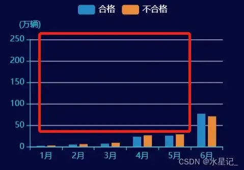 ECharts数据可视化全攻略，从数据准备到图表呈现的详细步骤，echarts可视化制作工具