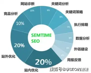 SEO关键词优化策略，提升代理商网站排名的秘籍，关键词优化软件代理