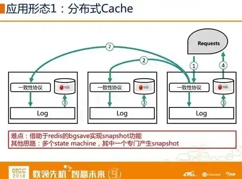 深入解析，分布式存储设备供应商及其重要性，分布式存储设备供应商是什么意思啊