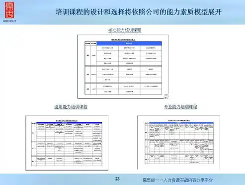 培训平台管理系统，构建高效人才培养的数字化桥梁，培训平台管理系统登录入口