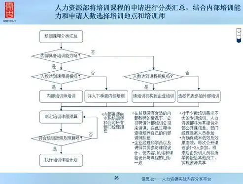 培训平台管理系统，构建高效人才培养的数字化桥梁，培训平台管理系统登录入口