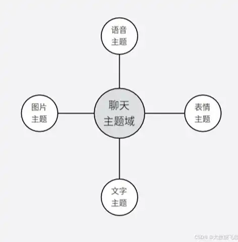 深入解析数据仓库的根本意义及其在现代企业中的应用，数据仓库的含义