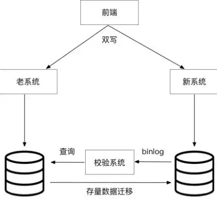 揭秘网站数据库，核心架构与关键技术解析，网站数据库错误