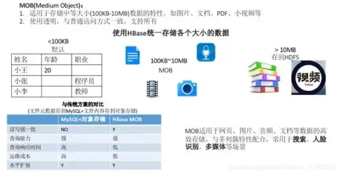 深度解析，MySQL租用服务器的优势、流程及注意事项，mysql服务器有什么用