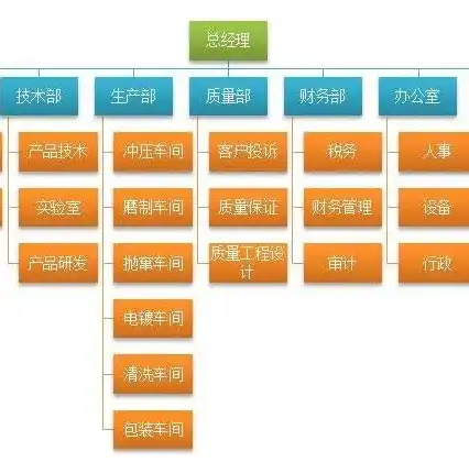 软件定义网络技术与应用，探索未来网络架构的变革之路，软件定义网络的应用