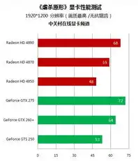 3D马克压力测试帧率40解析，探寻高性能显卡的瓶颈与突破，3dmark压力测试帧率40正常吗