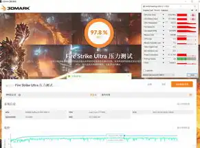 3D马克压力测试帧率40解析，探寻高性能显卡的瓶颈与突破，3dmark压力测试帧率40正常吗