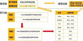 深度解析，如何利用代码高效抓取用户搜索关键词，抓取用户搜索关键词代码怎么写