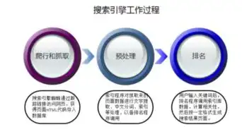 深度解析，如何利用代码高效抓取用户搜索关键词，抓取用户搜索关键词代码怎么写