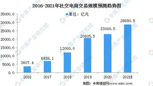 电子商务，融合创新，驱动未来商业发展新引擎，电子商务专业描述内容是什么