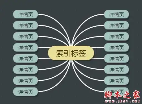 HTML标签在SEO优化中的重要性及其影响解析，html标签有什么作用