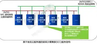 深度解析5M带宽服务器的优势与实际应用场景，5m带宽的服务器够用吗?