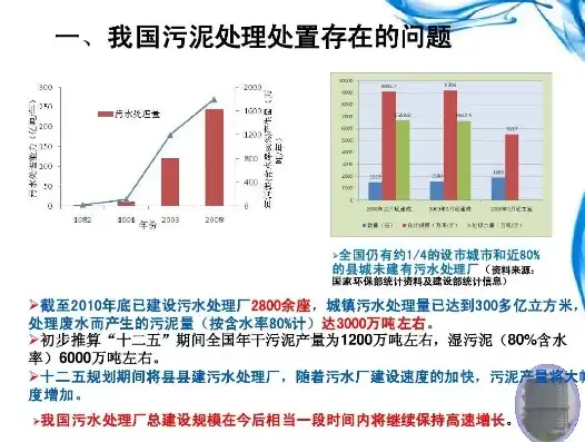 我国建筑垃圾资源化利用现状及发展趋势分析报告，建筑垃圾资源化利用情况汇报ppt