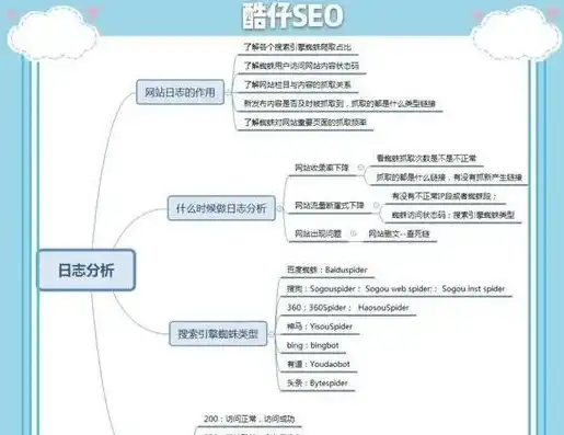 揭秘在线网站日志分析工具，助您轻松掌握网站运营数据，网站日志功能的设计与实现