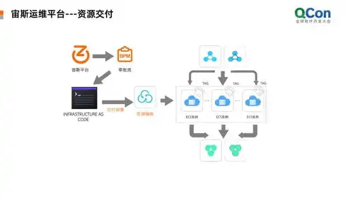 深度解析，炒外汇如何高效利用云服务器，提升交易竞争力，炒外汇怎么用云服务器交易