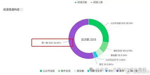 SEO优化策略，如何合理降低高转换率，实现精准流量转化，seo转化率是什么