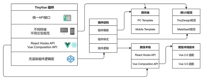 深入解析网站源码后台，揭秘网站核心架构与核心技术，网站源码系统