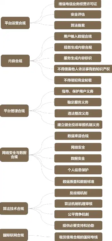 揭秘网站备案查询，了解网站合规与安全的关键途径，如何网站备案查询