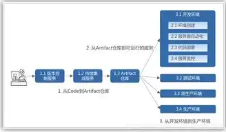 网站搭建实战指南，从零开始构建自己的网站，网站搭建源码下载