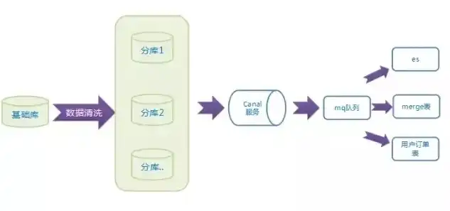 网站数据库的构建与优化，核心策略与实战技巧，后室网站数据库